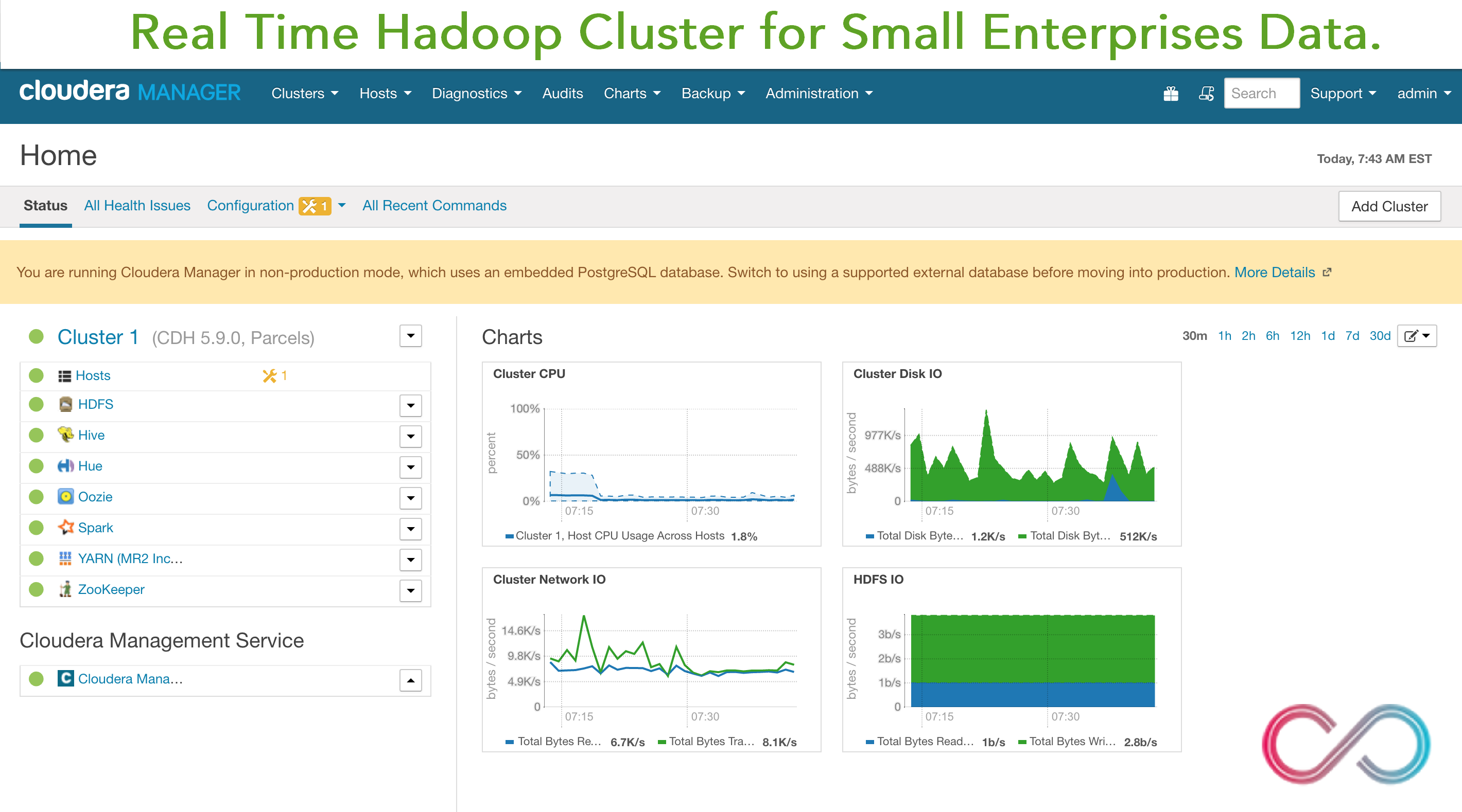 Hadoop cluster on Cloudera Amanger